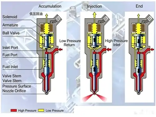 High Atomization Fuel Injector