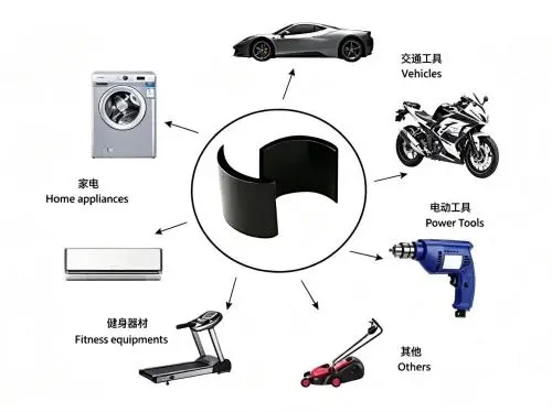 Rotor magnet for AC motor