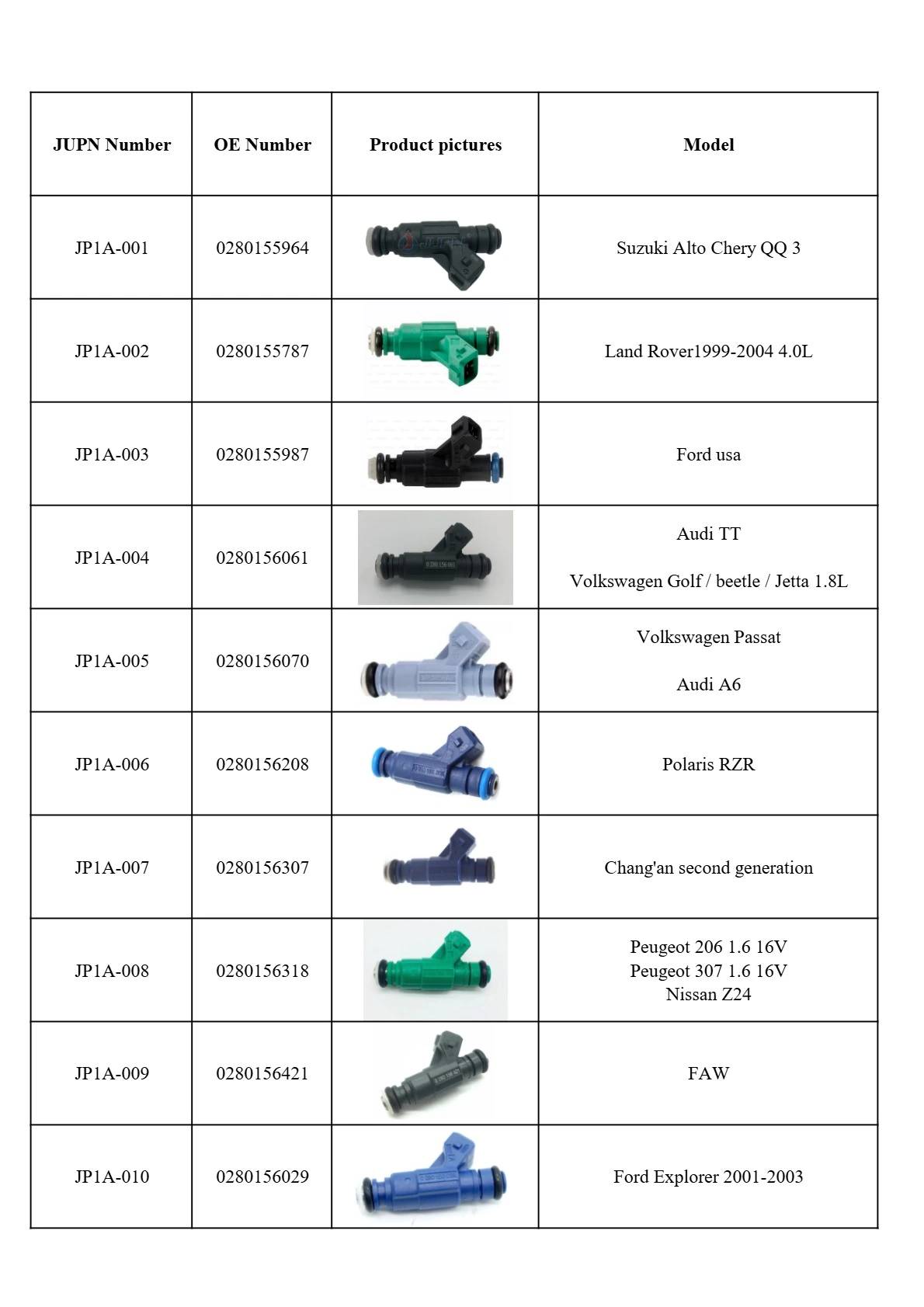 fuel injectors fuel injectors