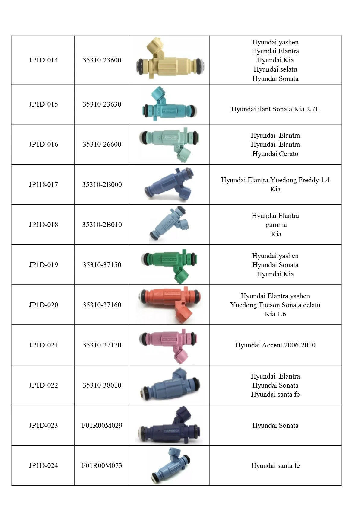 fuel injectors fuel injectors