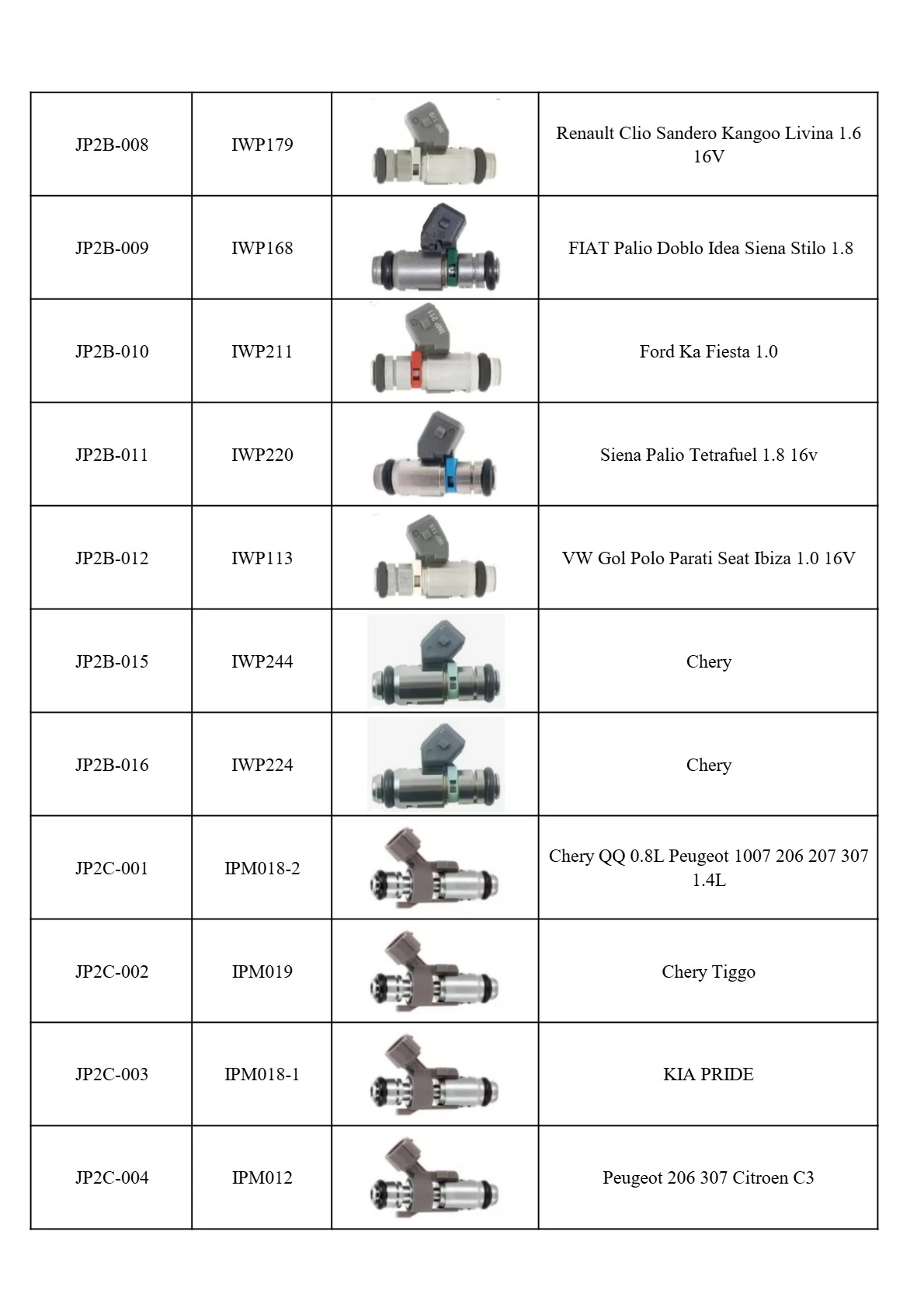 fuel injectors
