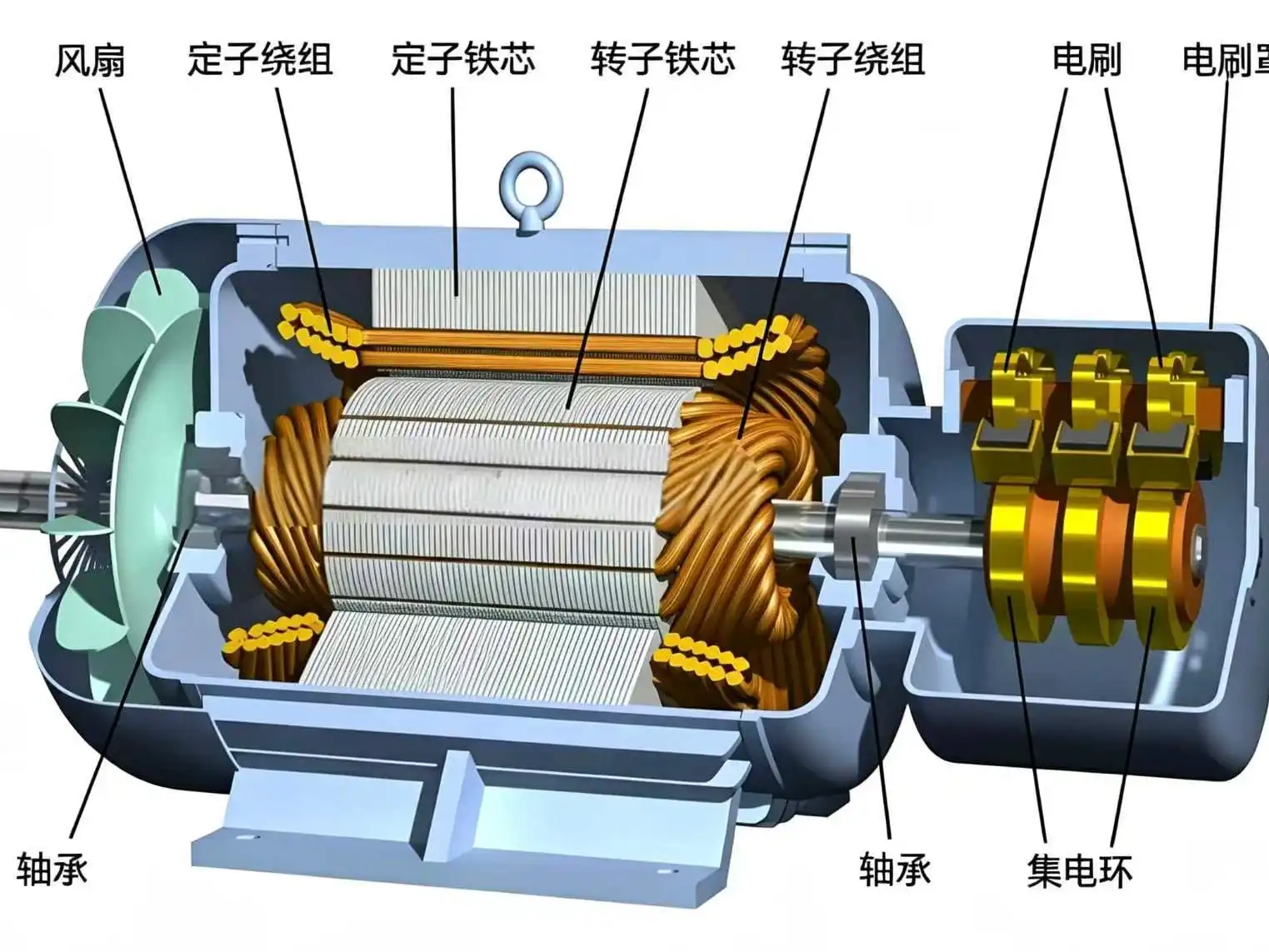wear resistant commutator
