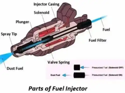 How High Atomization Fuel Injector Work: Maintenance Tips & Tricks